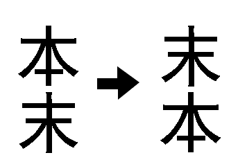 本末倒置 - běn mò dào zhì