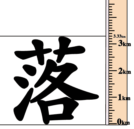 一落千丈 - yī luò qiān zhàng