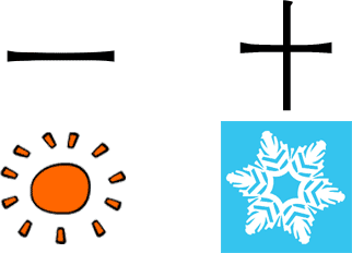 一曝十寒 - yī pù shí hán