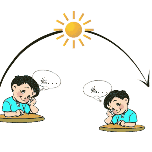 朝思暮想 - zhāo sī mù xiǎng