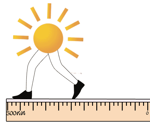 日行千里 - rì xíng qiān lǐ