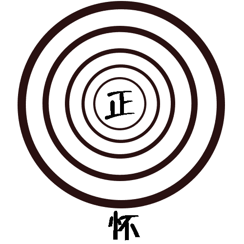 正中下怀 - zhèng zhōng xià huái