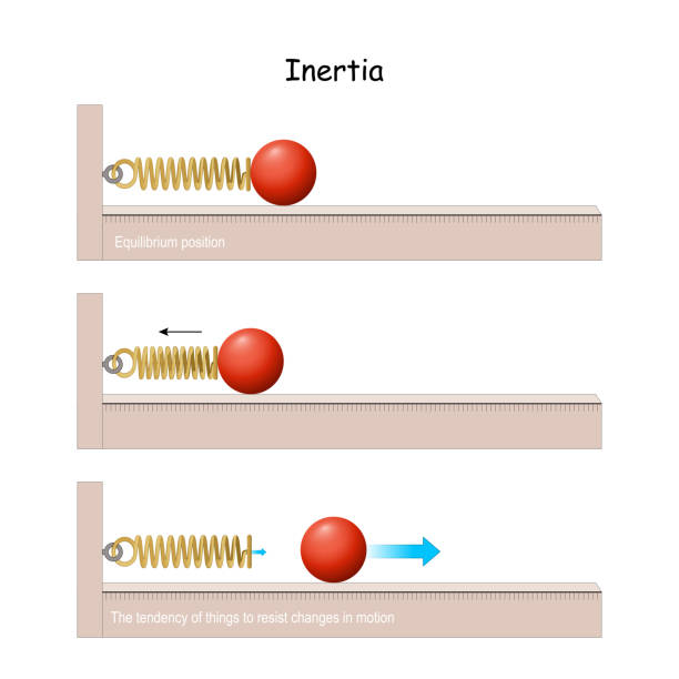 惯性 - guàn xìng