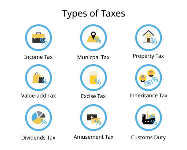 税种 - shuì zhǒng