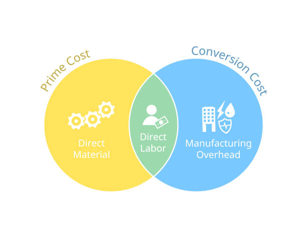 变产 - biàn chǎn