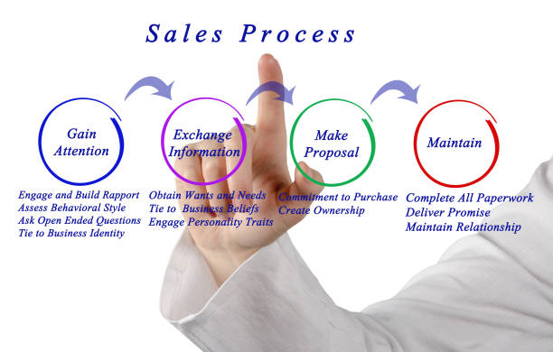 卖相 - mài xiàng