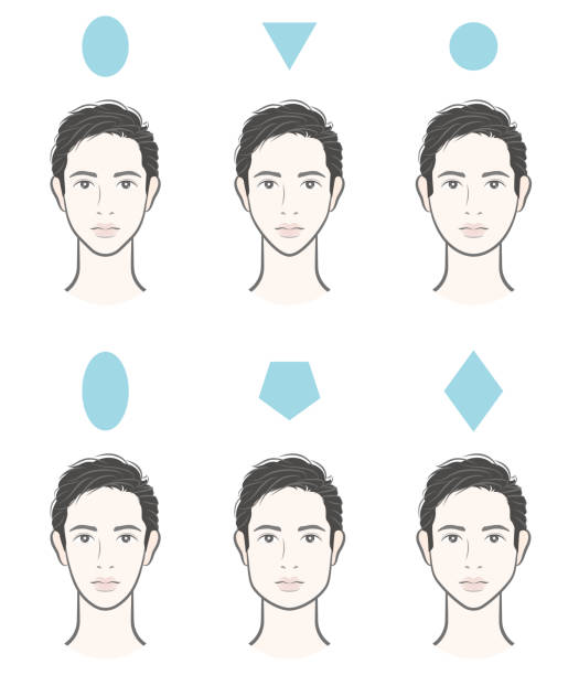 面形 - miàn xíng