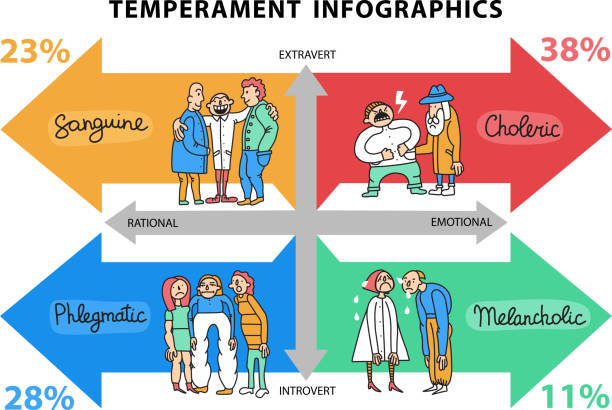 性情 - xìng qíng