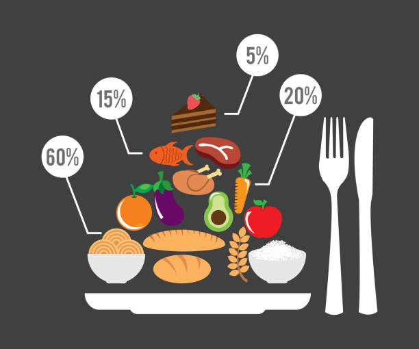 食量 - shí liàng